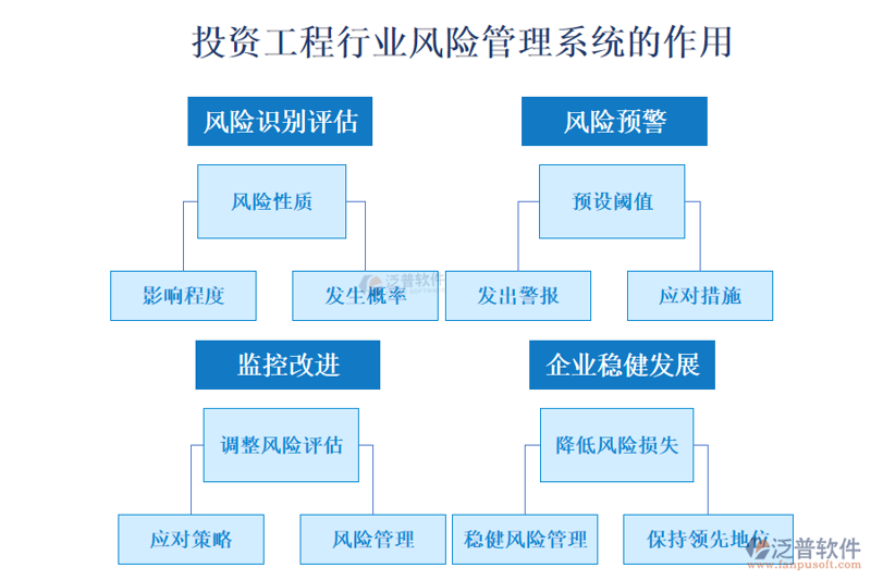 风险管理软件