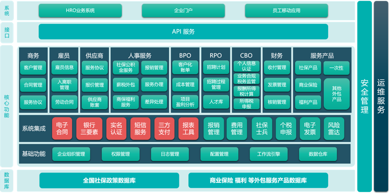 保险SaaS：重新定义保险业的工作方式
