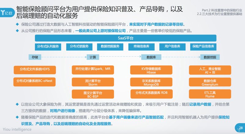 保险SaaS