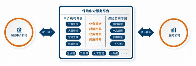 保险科技：让生活更轻松的守护者