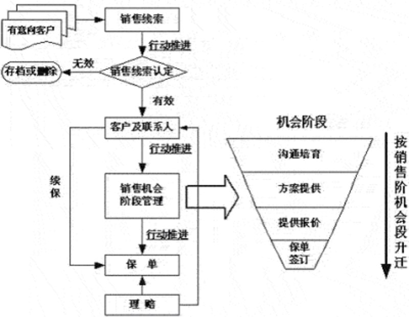 保险经纪系统：让服务更懂人心