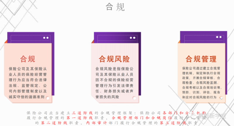 保险合规