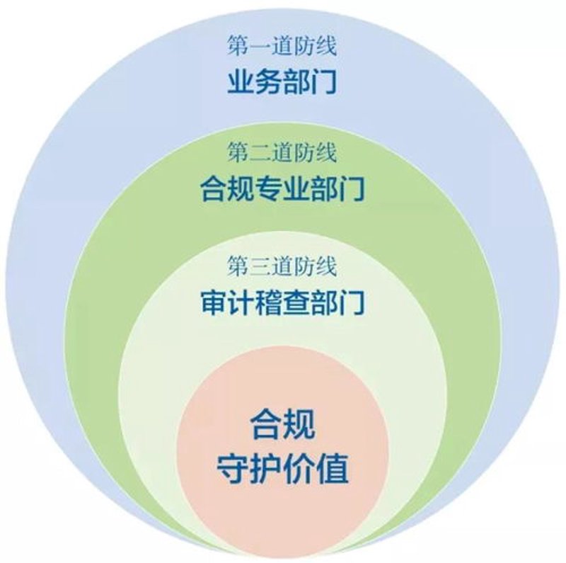 保险中介系统：让繁琐投保变得简单